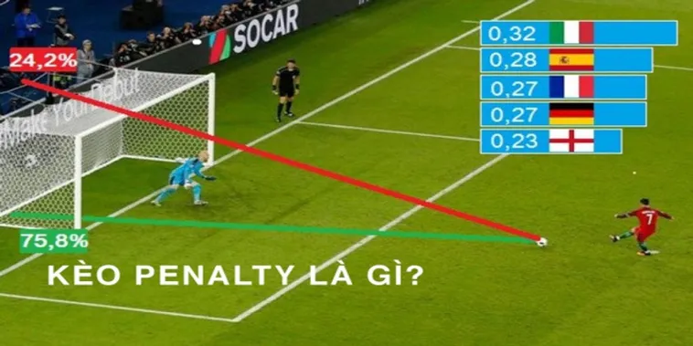 Cách Chơi Kèo Penalty Chi Tiết Quy Tắc Đặt Cược Và Mẹo Thắng Cao